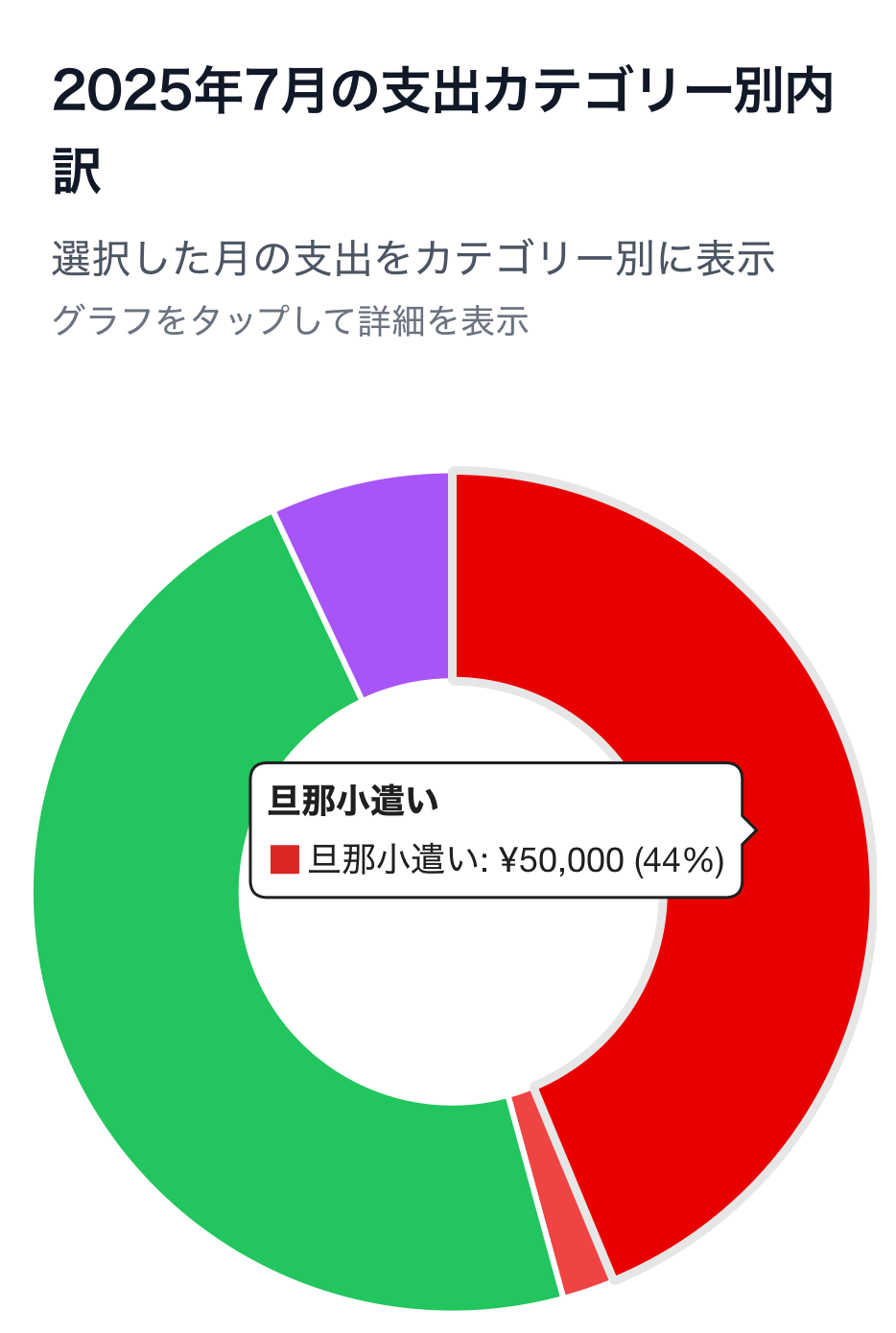 グラフ機能のスクリーンショット